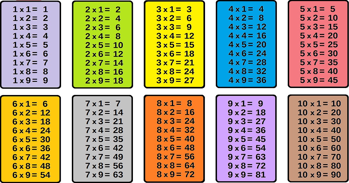 C умножить на 6. Таблица умножения. Таблица умножения картинки. Таблица умножения для детей. Умножение таблица умножения.
